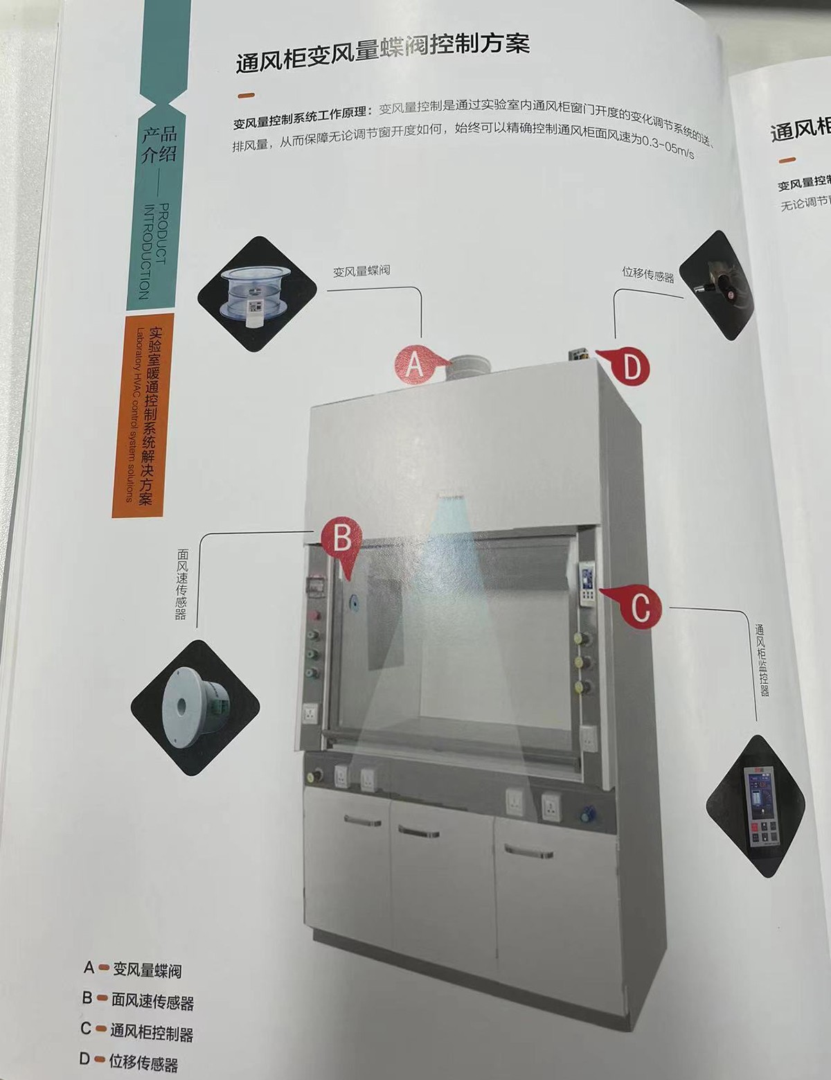 智控達通風柜變風量蝶閥控制解決方案